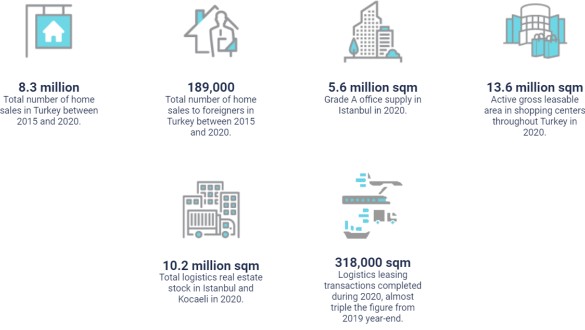 Real estate in Turkey