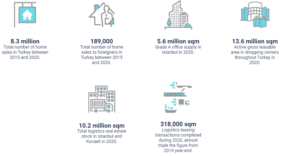 Real estate in Turkey